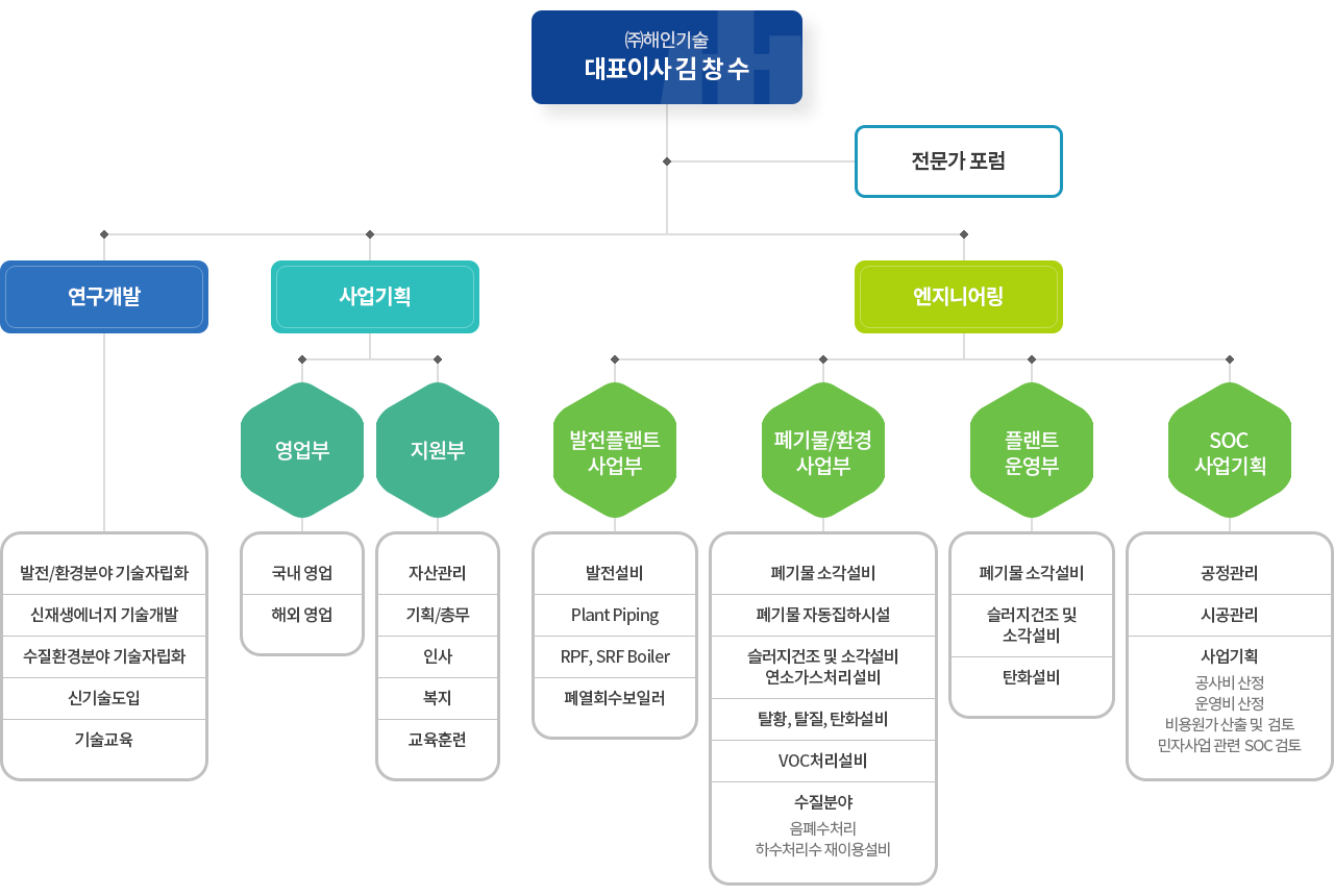 조직도 이미지